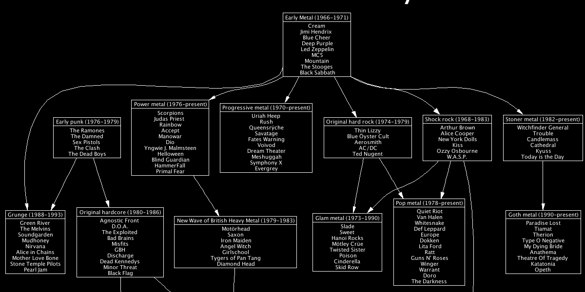 Simplifying The Genre · Metal On Loud Issue 1 · Metal On Loud Magazine
